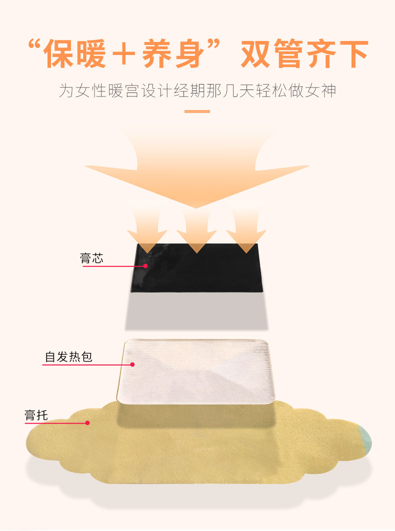 自發熱包專為暖宮設計
